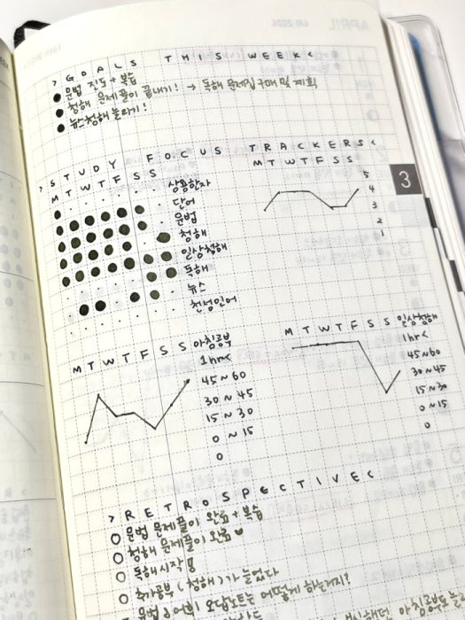 JLPT weekly study tracker in Hobonichi Weeks, showing goals, subject checklist, study time graphs, and retrospective notes