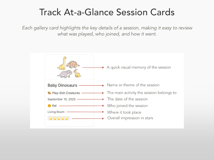 activity session log card