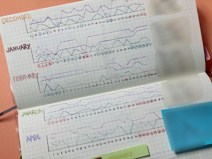 habit trackers on hobonichi