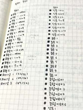 JLPT subject-specific checklist written in Hobonichi Weeks notes section, tracking vocabulary, grammar, and practice workbook progress with completion marks