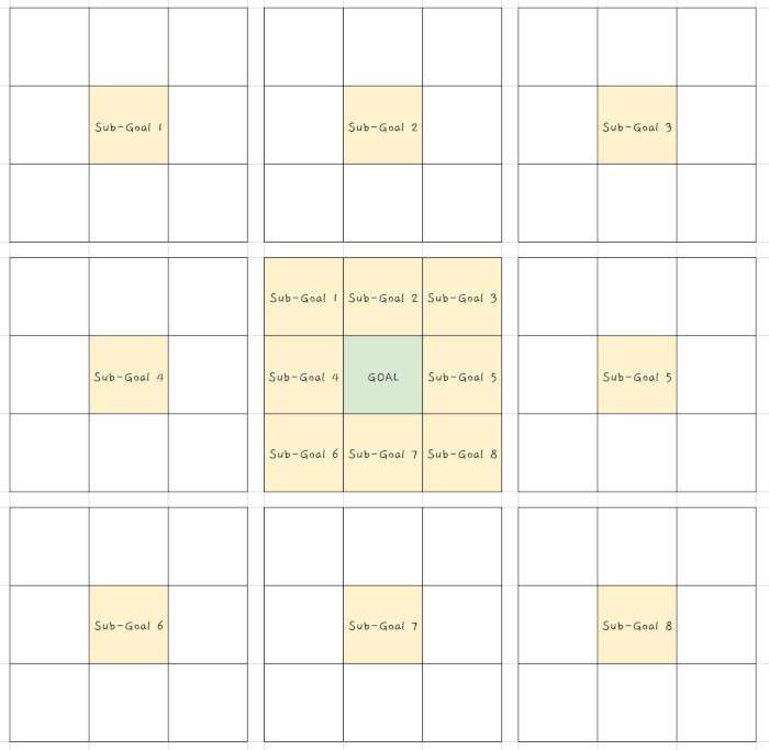 Mandala Chart explained