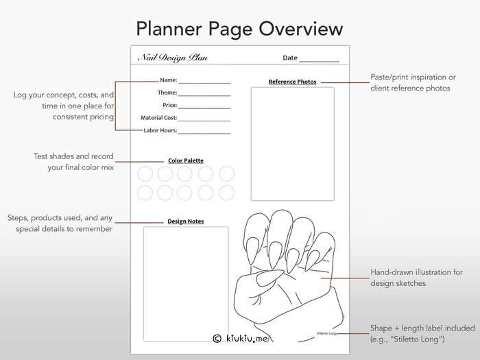 nail design planner page overview with fields explanation